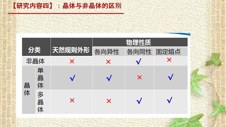 2022-2023年人教版(2019)新教材高中物理选择性必修3 第2章气体固体和液体第4节固体(1)课件第7页