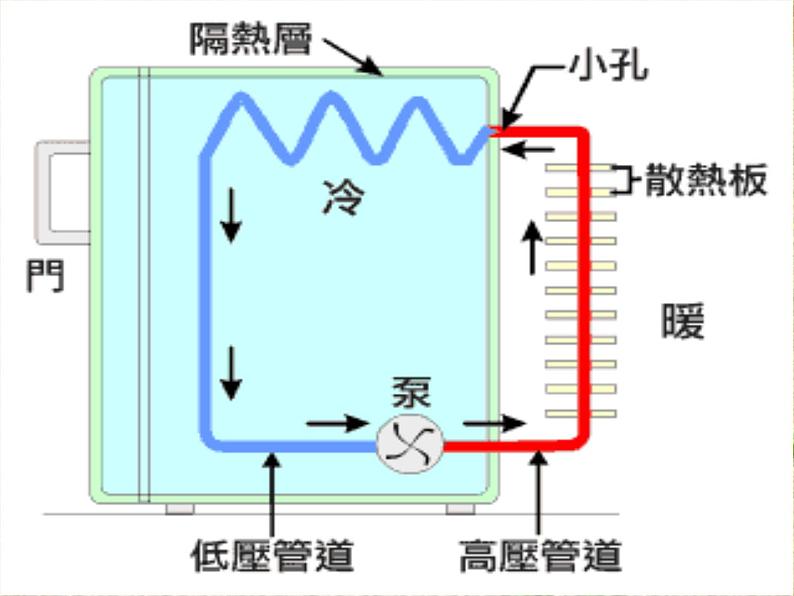 2022-2023年人教版(2019)新教材高中物理选择性必修3 第3章热力学定律第4节热力学第二定律(4)课件第5页