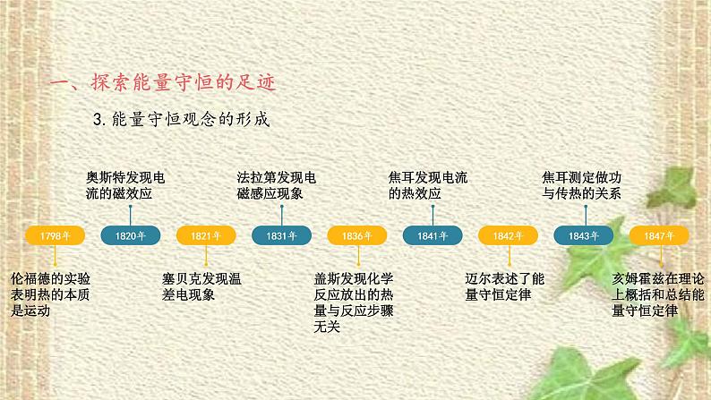 2022-2023年人教版(2019)新教材高中物理选择性必修3 第3章热力学定律第3节能量守恒定律(1)课件第4页