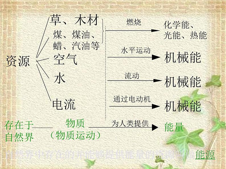 2022-2023年人教版(2019)新教材高中物理选择性必修3 第3章热力学定律第3节能量守恒定律(3)课件03