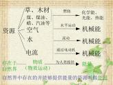 2022-2023年人教版(2019)新教材高中物理选择性必修3 第3章热力学定律第3节能量守恒定律(5)课件