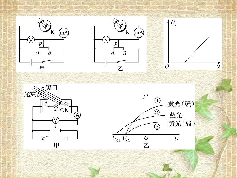 2022-2023年人教版(2019)新教材高中物理选择性必修3 第4章原子结构和波粒二象性第2节光电效应课件第7页