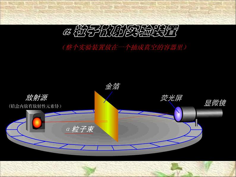 2022-2023年人教版(2019)新教材高中物理选择性必修3 第4章原子结构和波粒二象性第3节原子的核式结构模型(1)课件第6页