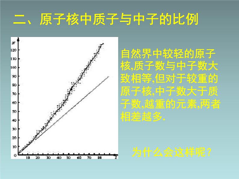 2022-2023年人教版(2019)新教材高中物理选择性必修3 第5章原子核第3节核力与结合能(2)课件第8页