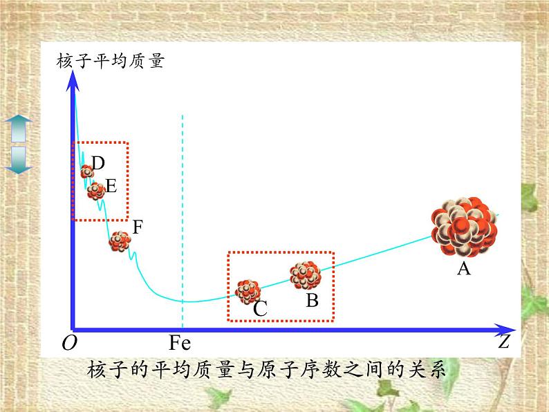 2022-2023年人教版(2019)新教材高中物理选择性必修3 第5章原子核第4节核裂变与核聚变(2)课件04