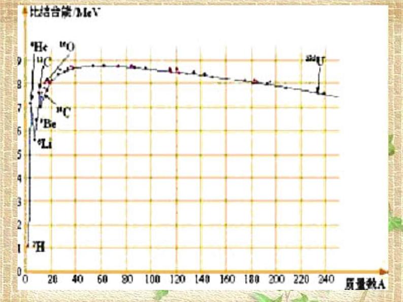 2022-2023年人教版(2019)新教材高中物理选择性必修3 第5章原子核第4节核裂变与核聚变(3)课件02