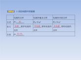2022-2023年粤教版(2019)新教材高中物理必修3 第5章电能与能源的可持续发展第1节电路中的能量课件