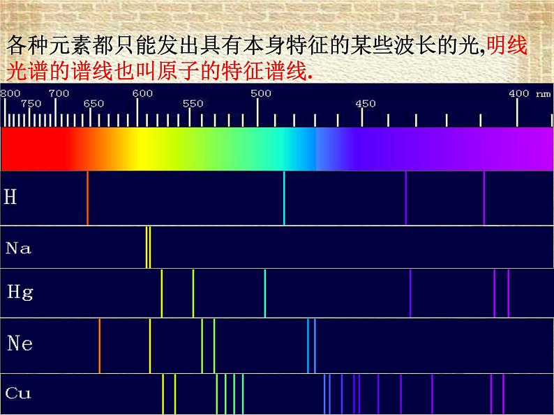 2022-2023年人教版(2019)新教材高中物理选择性必修3 第4章原子结构和波粒二象性第4节氢原子光谱和波尔的原子模型(3)课件第8页