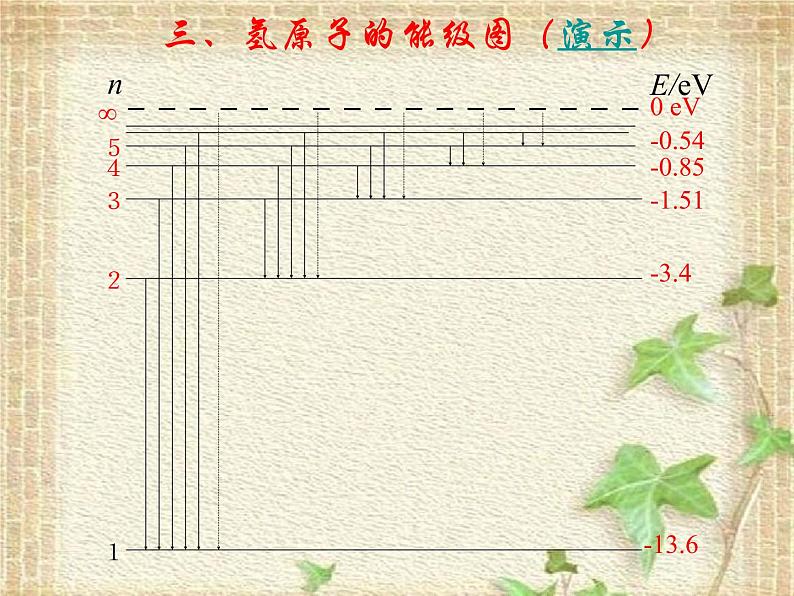 2022-2023年人教版(2019)新教材高中物理选择性必修3 第4章原子结构和波粒二象性第4节氢原子光谱和波尔的原子模型(4)课件04