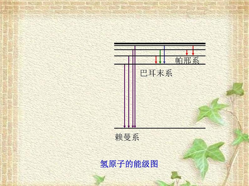 2022-2023年人教版(2019)新教材高中物理选择性必修3 第4章原子结构和波粒二象性第4节氢原子光谱和波尔的原子模型(4)课件05