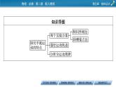 第5章 第三节 实验：探究平抛运动的特点课件PPT