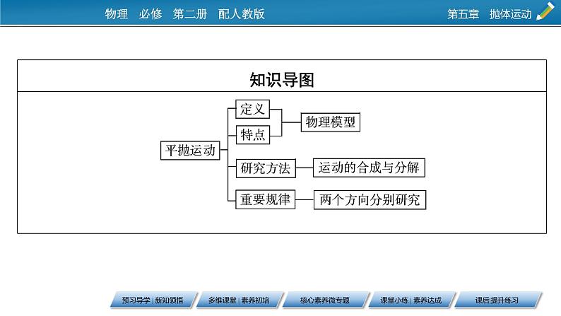 第5章 第四节 抛体运动的规律课件PPT03