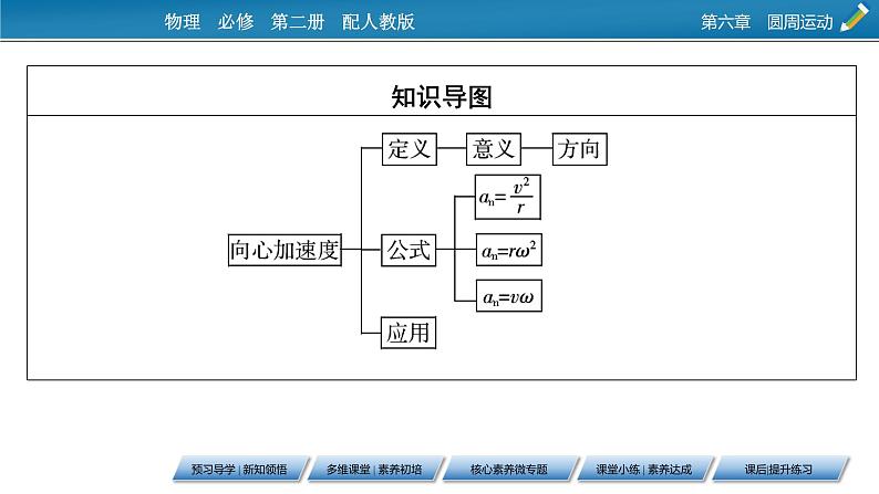 第6章 第三节 向心加速度课件PPT第3页