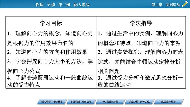 第6章 第二节 向心力课件PPT第2页