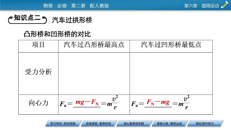 第6章 第四节 生活中的圆周运动课件PPT第8页