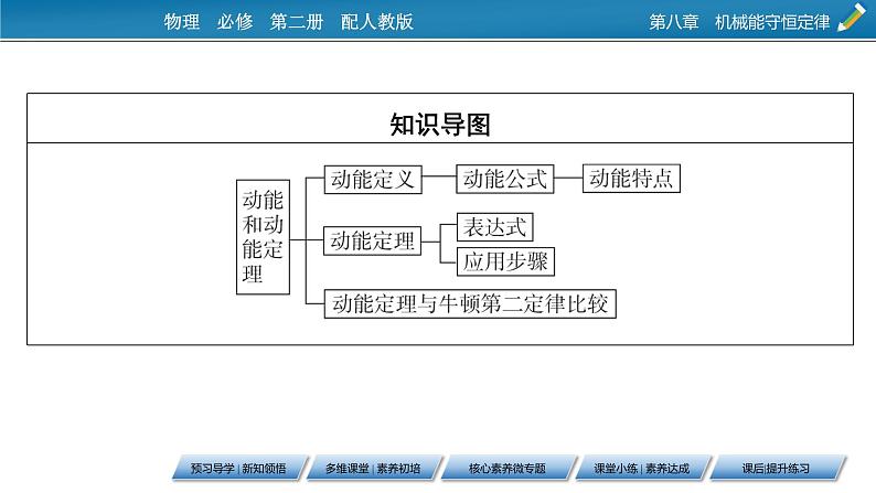 第8章 第三节 动能和动能定理课件PPT第3页