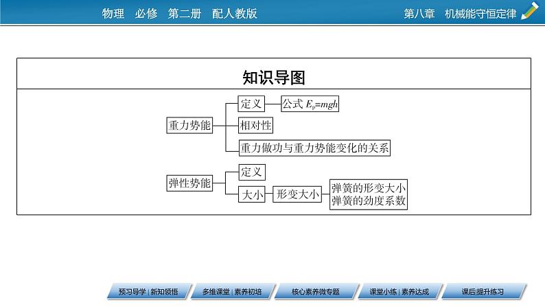 第8章 第二节 重力势能课件PPT第3页