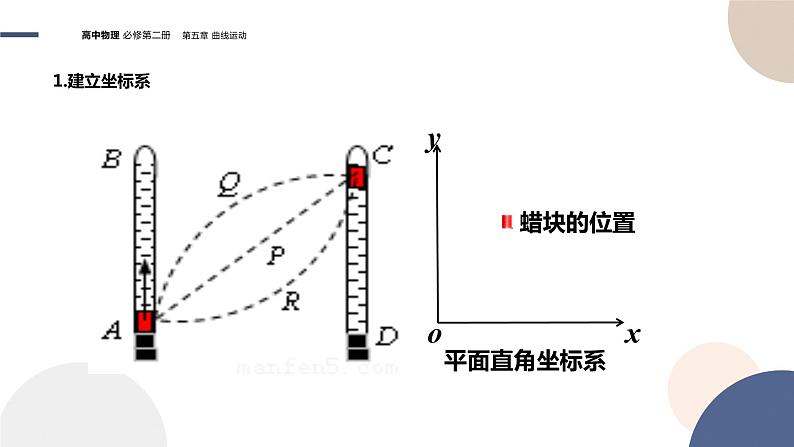 第五章抛体运动 第2节运动的合成与分解课件PPT05