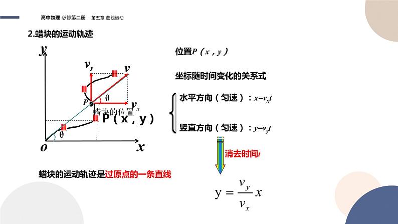 第五章抛体运动 第2节运动的合成与分解课件PPT06