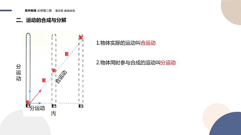 第五章抛体运动 第2节运动的合成与分解课件PPT08