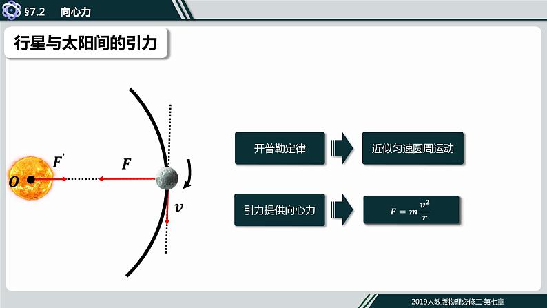 7.2万有引力定律课件PPT03