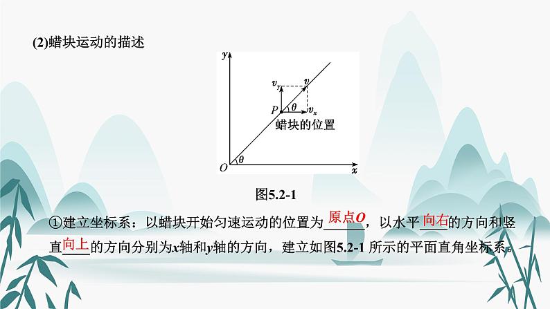 2.运动的合成与分解课件PPT03