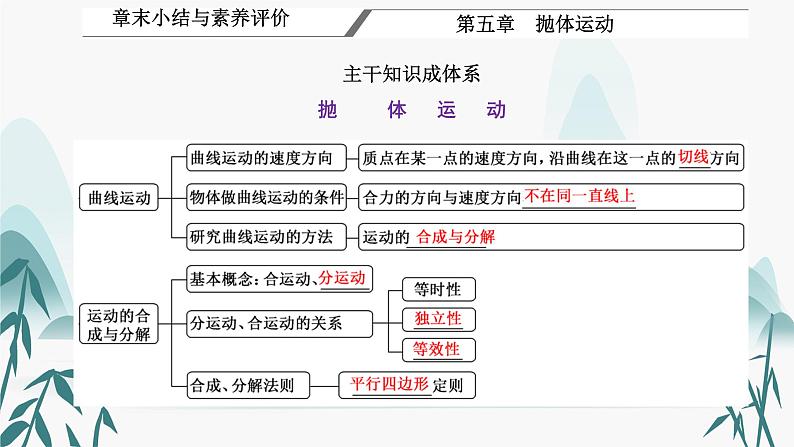 第五章  抛体运动 章末小结与素养评价课件PPT第1页