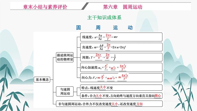 第六章  圆周运动 章末小结与素养评价课件PPT第1页