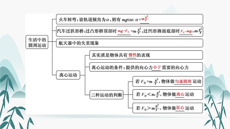 第六章  圆周运动 章末小结与素养评价课件PPT第2页