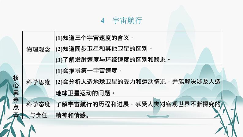 4.宇宙航行课件PPT第1页