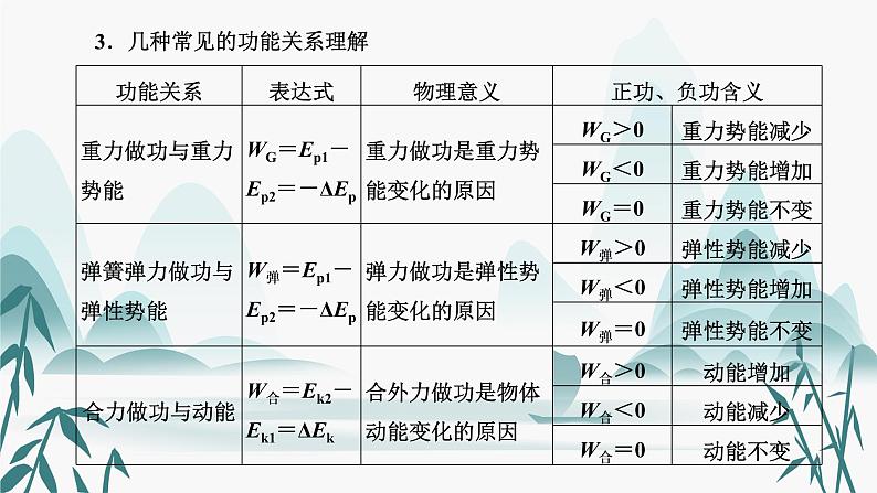 第八章  机械能守恒定律 章末小结与素养评价课件PPT04