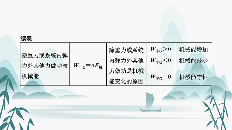 第八章  机械能守恒定律 章末小结与素养评价课件PPT05