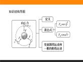 6.2.向心力课件PPT