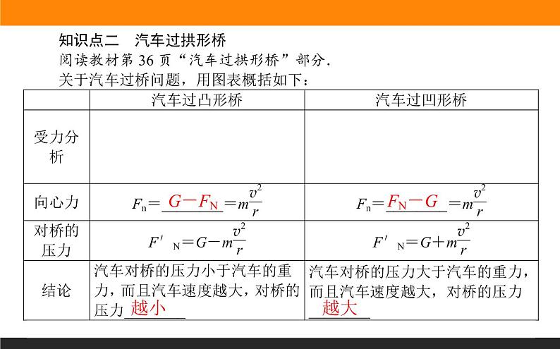 6.4.生活中的圆周运动课件PPT07