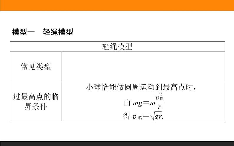 微专题(三)　竖直平面内的圆周运动模型课件PPT第2页