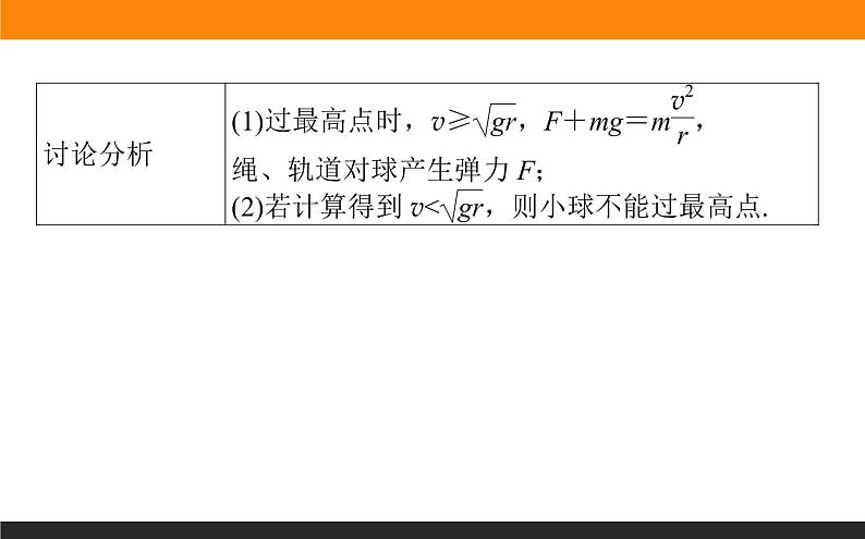 微专题(三)　竖直平面内的圆周运动模型课件PPT第3页