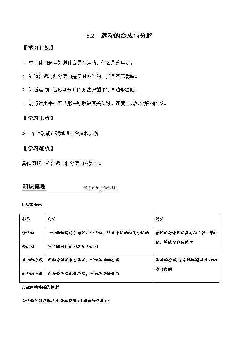 5.2 运动的合成与分解（原卷版）-高一物理同步精品讲义（人教版）01