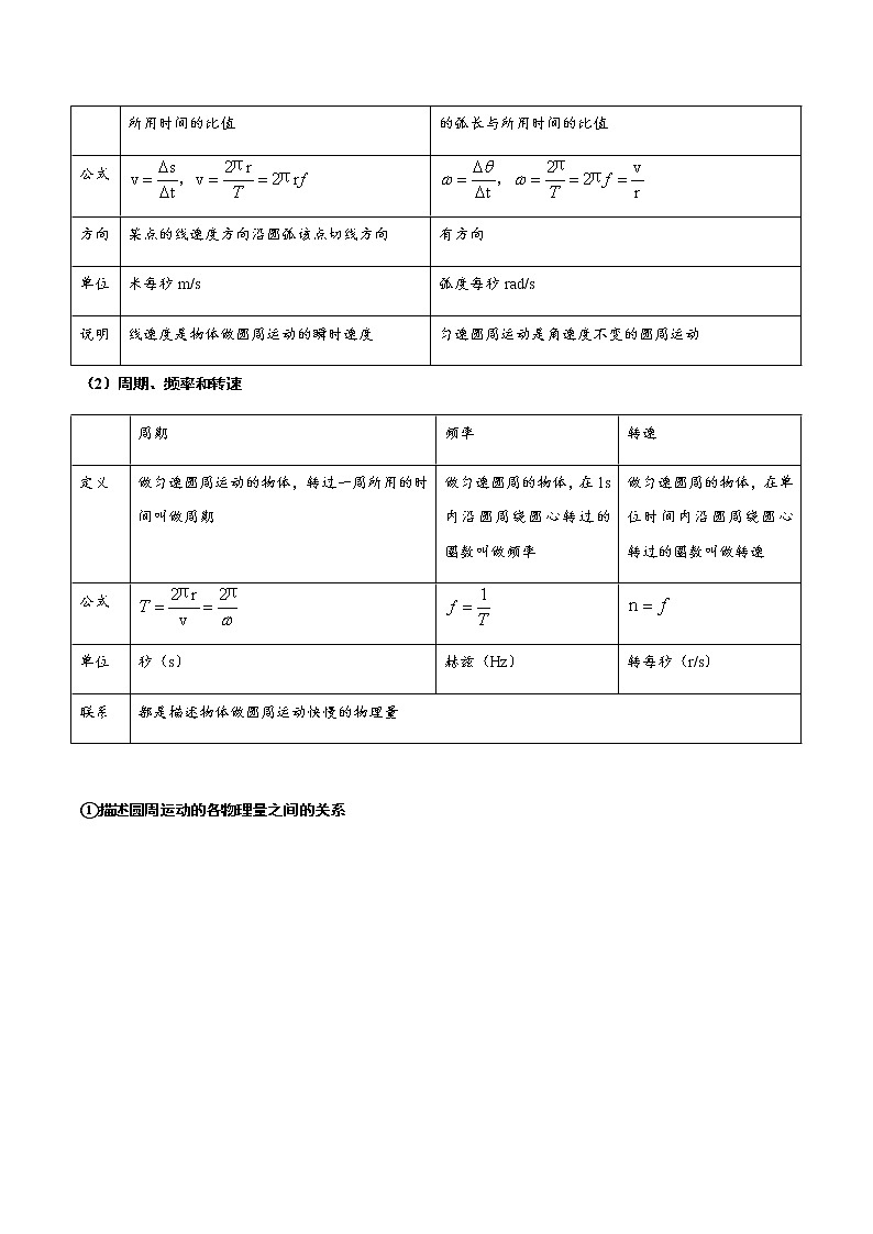 6.1 圆周运动（解析版）-高一物理同步精品讲义（人教版）02