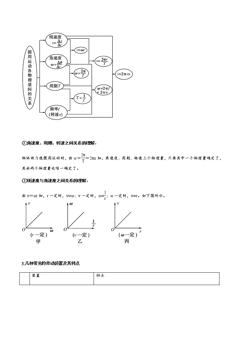 6.1 圆周运动（解析版）-高一物理同步精品讲义（人教版）03