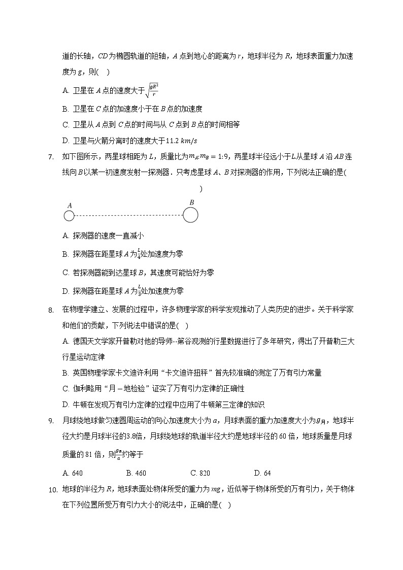 7.2万有引力定律 同步训练12第2页