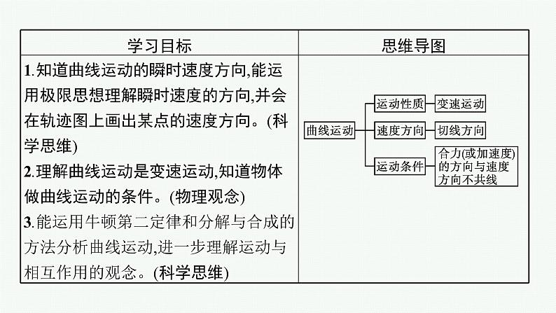 第五章　1　曲线运动课件PPT03