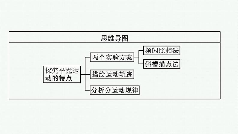 第五章　3　实验 探究平抛运动的特点课件PPT第4页