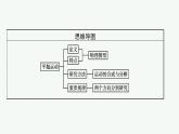第五章　4　抛体运动的规律课件PPT
