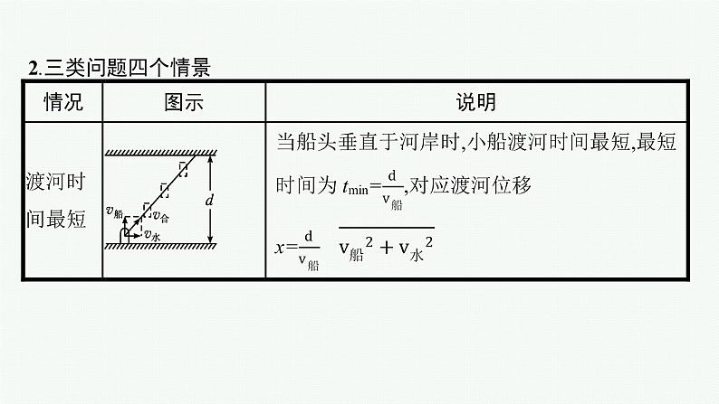 第五章　习题课 运动的合成与分解的两个模型课件PPT第7页