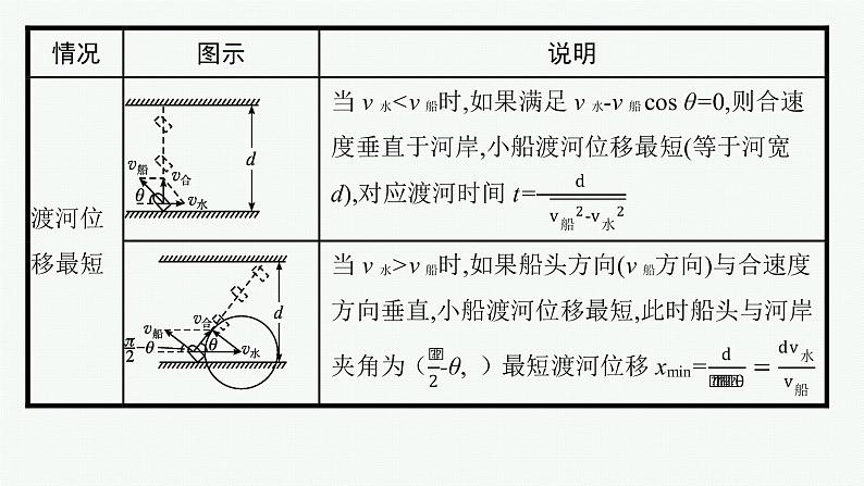 第五章　习题课 运动的合成与分解的两个模型课件PPT第8页