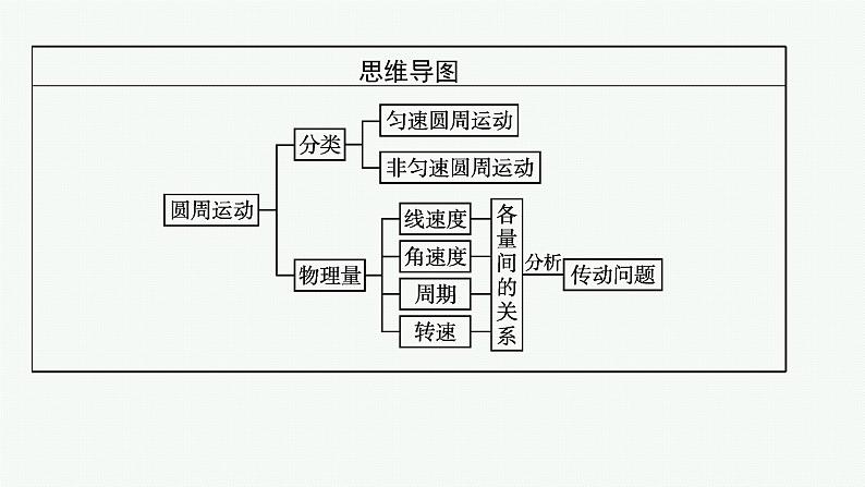 第六章　1　圆周运动课件PPT第4页