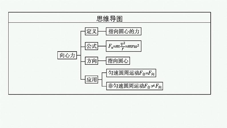 第六章　2　向心力课件PPT第4页