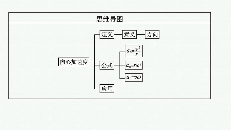 第六章　3　向心加速度课件PPT第4页