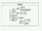 第七章　2　万有引力定律课件PPT