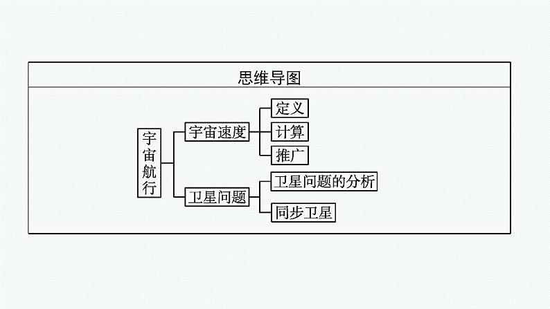 第七章　4　宇宙航行课件PPT04